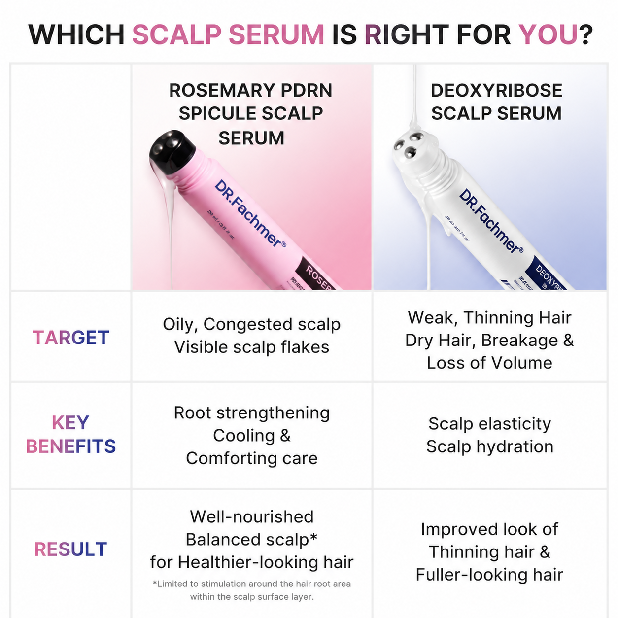 🔥 50% OFF | DR.Fachmer® Advanced Deoxyribose Scalp Serum – Korean-Inspired Hair Care