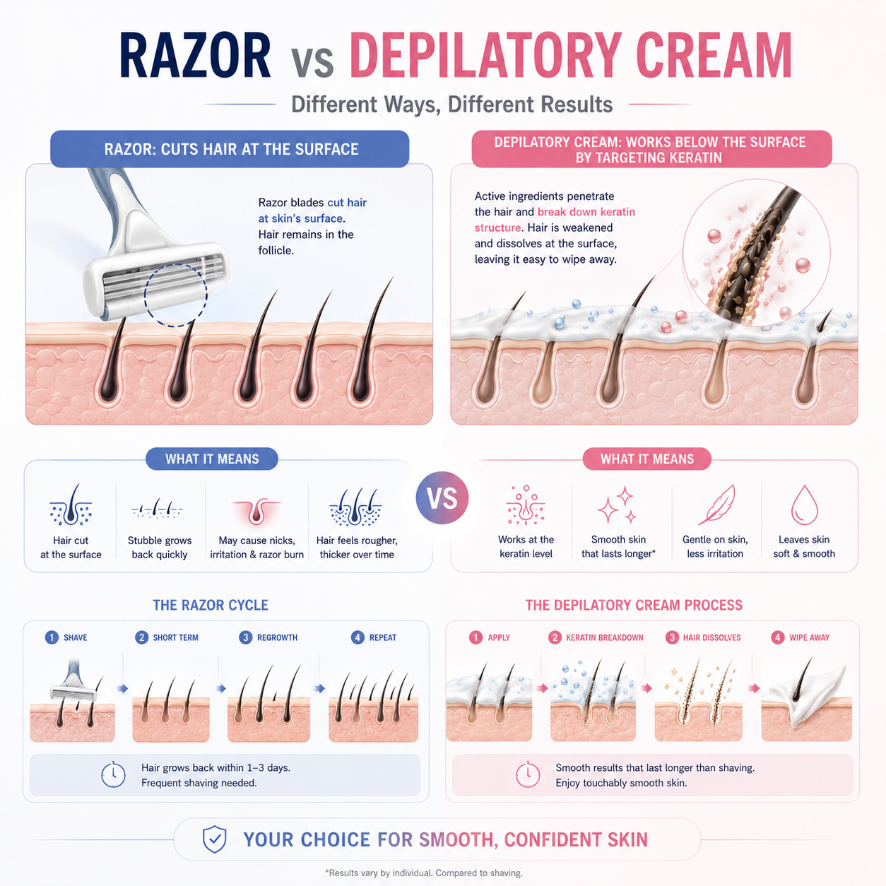 🔥𝟕𝟎% 𝐎𝐅𝐅 – 𝐏𝐚𝐢𝐧𝐥𝐞𝐬𝐬 𝐇𝐚𝐢𝐫 𝐑𝐞𝐦𝐨𝐯𝐚𝐥 𝐂𝐫𝐞𝐚𝐦, 𝐁𝐫𝐢𝐠𝐡𝐭𝐞𝐧𝐬 & 𝐒𝐥𝐨𝐰𝐬 𝐑𝐞𝐠𝐫𝐨𝐰𝐭𝐡